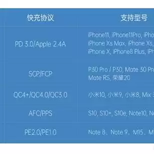 什么叫s3对象存储，对象存储s3协议实现什么功能