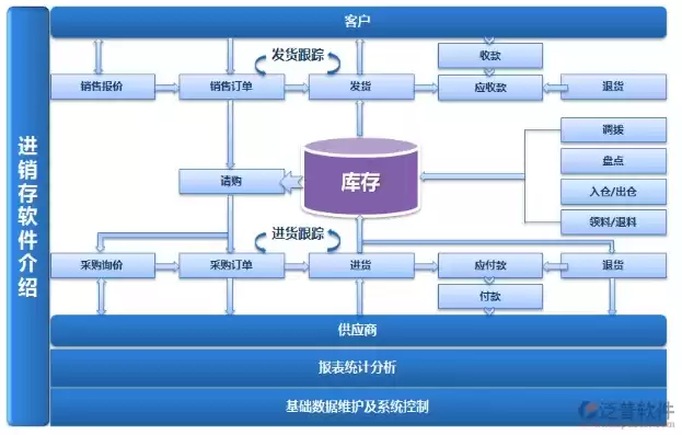 进销存系统的操作流程，进销存系统怎么部署到自己服务器状态