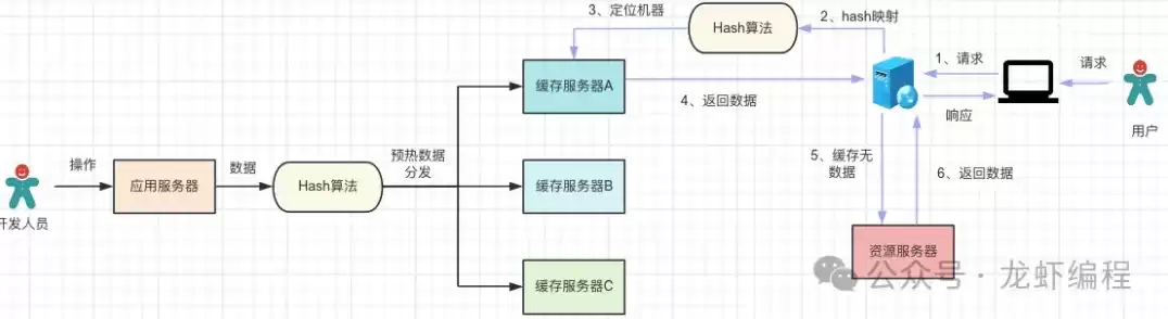 进销存系统的操作流程，进销存系统怎么部署到自己服务器状态