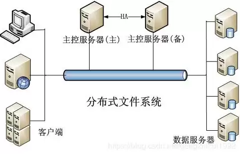 对象存储服务采用的存储机制，对象存储服务支持哪些使用方式