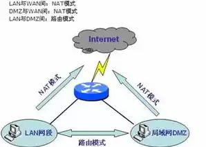 虚拟服务器和虚拟机的区别，虚拟服务器和dmz冲突吗