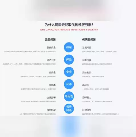 阿里云服务器的优点，阿里云云服务器的优势