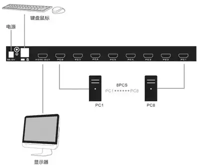 kvm切换器使用方法，kvm切换器机柜安装教程详解