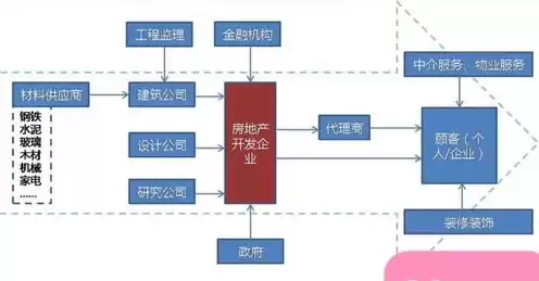 java项目部署服务器预算，java项目部署到服务器