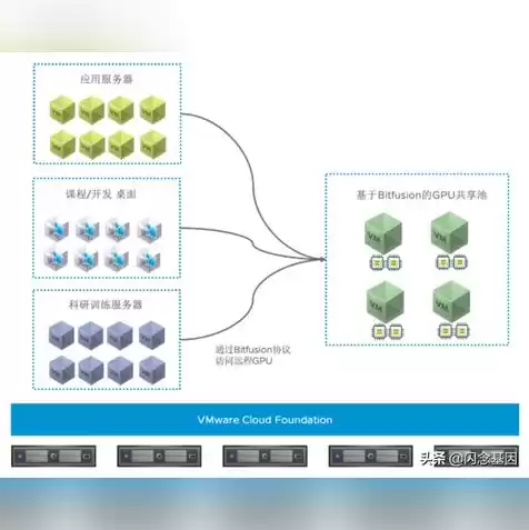 虚拟机无法共享，vmware虚拟机共享文件共享不了