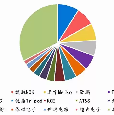 服务器生产上市企业，生产服务器的上市公司龙头