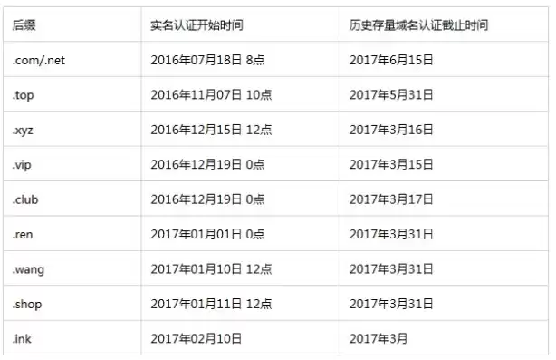 香港域名需要实名认证吗，香港域名注册商有哪些要求