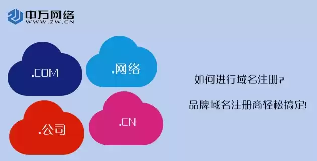 域名注册是干什么的，域名注册是干什么的