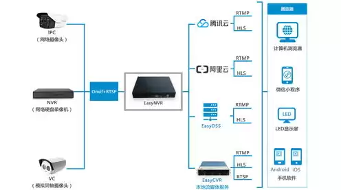 搭建vps上外网，国外搭建vps主机