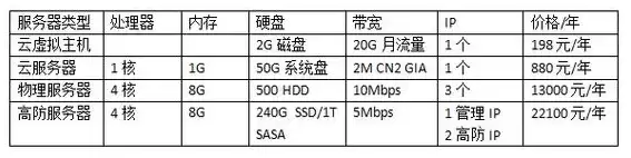 云服务器租赁费税率是多少，云服务器租赁费税率