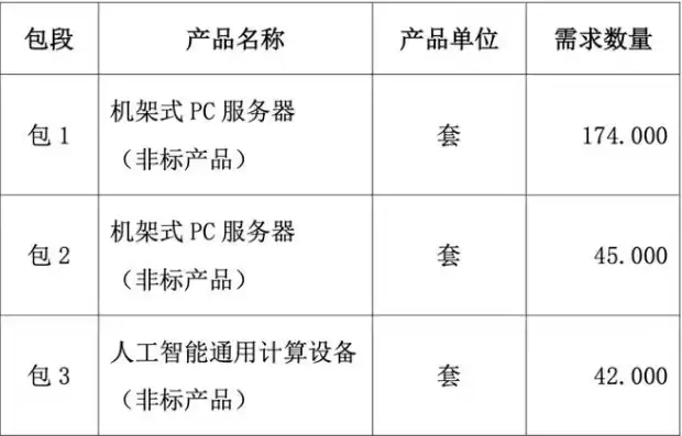 云服务器租赁费税率是多少，云服务器租赁费税率