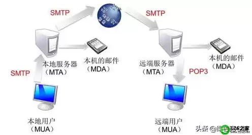 服务器一般什么系统好用，服务器一般什么系统