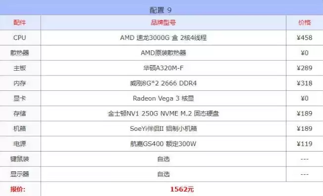 台式电脑最佳配置清单，台式电脑主机配置推荐及价格表