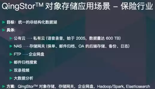 对象存储的应用场景包括以下哪些项，对象存储适用于下列哪些场景中的存储形式