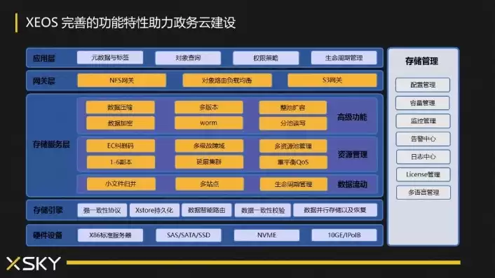 对象存储 xsky，对象存储通俗理解叫什么