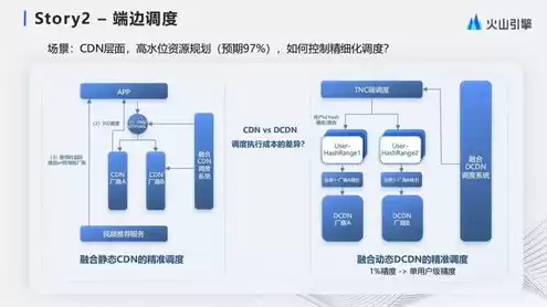 云服务器的流量是怎么算的呀，云服务器的流量是怎么算的