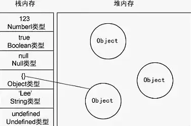 对象存储的三种存储类型，对象存储适用于下列哪些场景中的存储形式