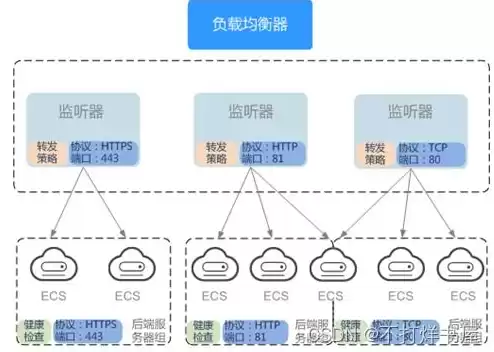 云服务器与实例关系，云服务器实例是什么