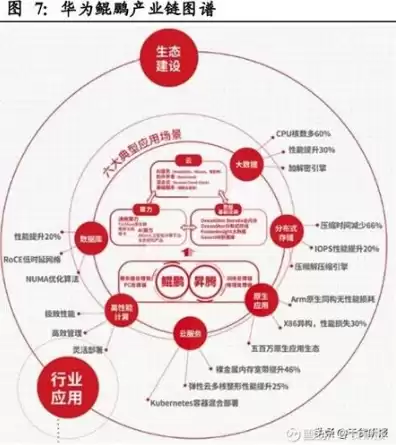 华为鲲鹏服务器概念股，华为鲲鹏服务器是哪12家合作伙伴