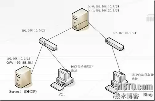 h3c dhcpv6配置，dhcp服务器配置步骤h3c