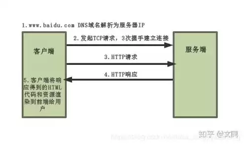 关于服务器的描述中错误的是，关于适用服务器和维护的协议是什么