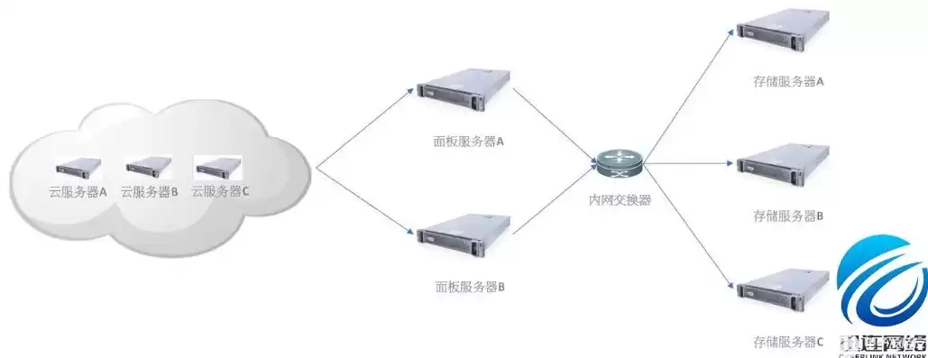 租服务器跑神经网络，免费的云服务器跑神经网络