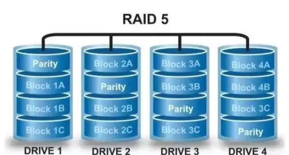 服务器硬盘做raid 要先格式化吗，服务器先装系统还是先做raid