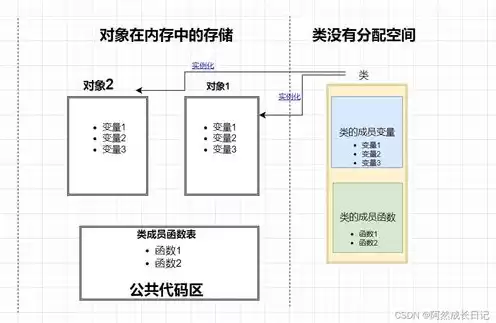 对象存储属于什么类型的，对象存储是什么存储方式是什么