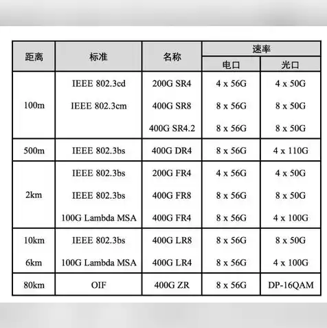 免费云服务器 永久200g，永久免费的云服务器是什么