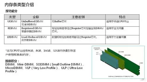 目前主流的服务器支持的cpu内存配置，目前主流的服务器cpu