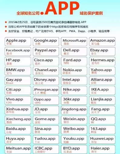 域名注册app，域名注册平台哪个好一些