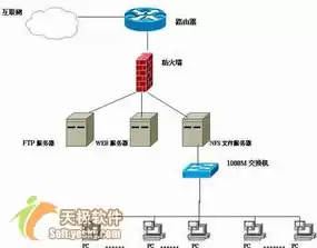 服务器的作用和功能介绍图，服务器的作用和功能介绍