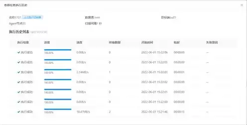 对象存储产品化，对象存储产品