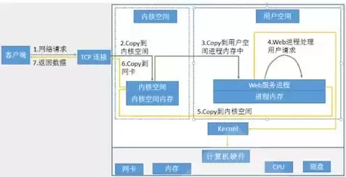 网站服务器提供商是什么级别的，网站服务器提供商是什么级别