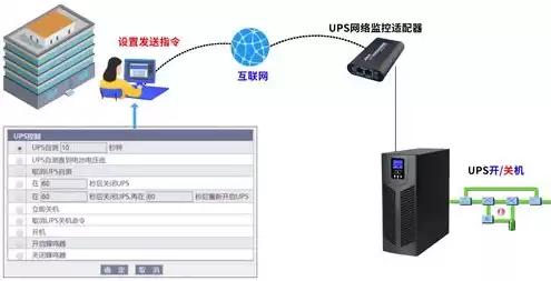 ug服务器关机或未响应-96，ug服务器关机或未响应