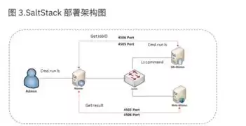 uk电子发票服务器地址和端口，电子发票服务器地址和端口怎么填