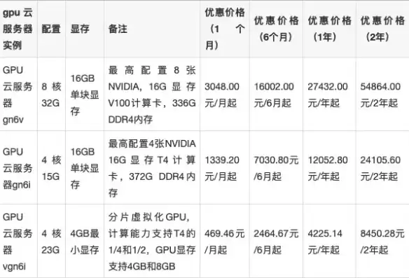 亚马逊云服务器租用，亚马逊服务器租用价格表