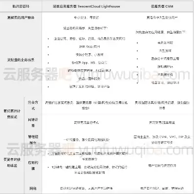 云服务器使用方法，云服务器使用说明