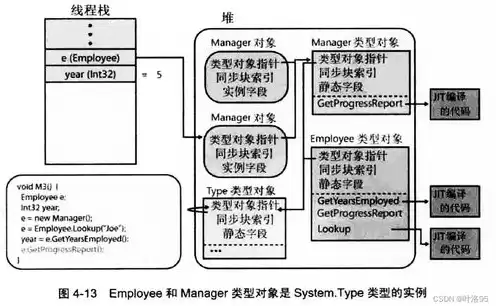 对象存储是什么存储类型的存储方式，对象存储是什么存储类型的