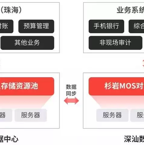 s3对象存储使用方法有哪些特点，s3对象存储使用方法有哪些