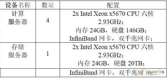 云服务器硬件配置，云服务器配置表文档