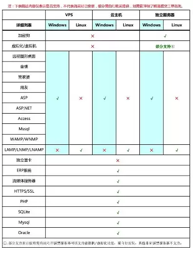 云服务器硬件配置，云服务器配置表文档