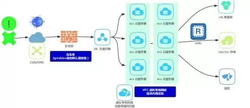 云服务器搭建虚拟局域网，怎么用云服务器搭建虚拟专用网络