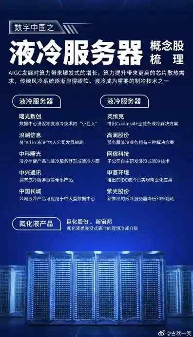 液冷服务器的特点及优势，液冷服务器龙头股中石科技外资介入分析