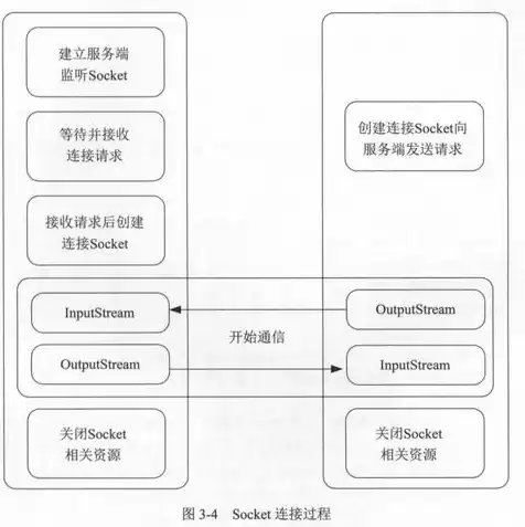 网易版java服务器是什么意思，网易版java服务器是什么