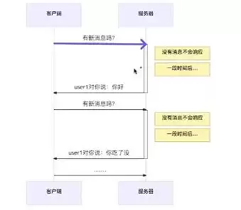 websocket连接不上服务器，websocket本地正常服务器连不上