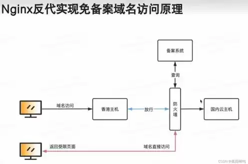 域名注册的操作流程有哪些操作规范，域名注册的操作流程有哪些操作