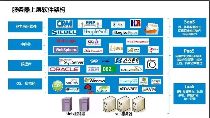 x86服务器一般装什么系统，x86服务器是什么意思