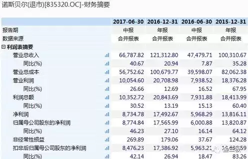 服务器代工厂商，服务器代工厂上市公司一览表