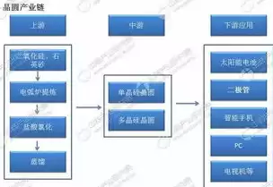 服务器代工厂商，服务器代工厂上市公司一览表